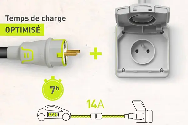 Prise Greenup greenup - Bornes de Recharge Véhicules Électriques à Aubagne